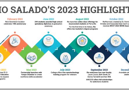 image of the infographic